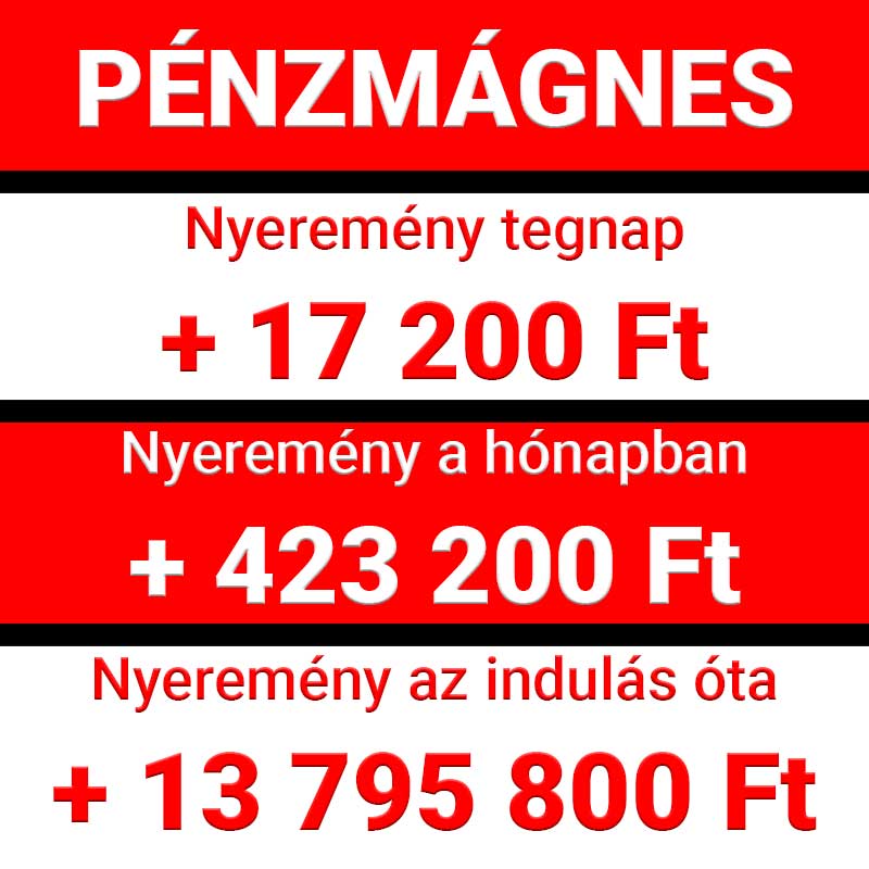 PÉNZMÁGNES nyeremény statisztikák kiemelkedő Tippmix tippekkel: Tegnapi nyeremény 17 200 Ft, havi összeg 423 200 Ft. Összesített nyereség indulás óta 13 795 800 Ft. Prób