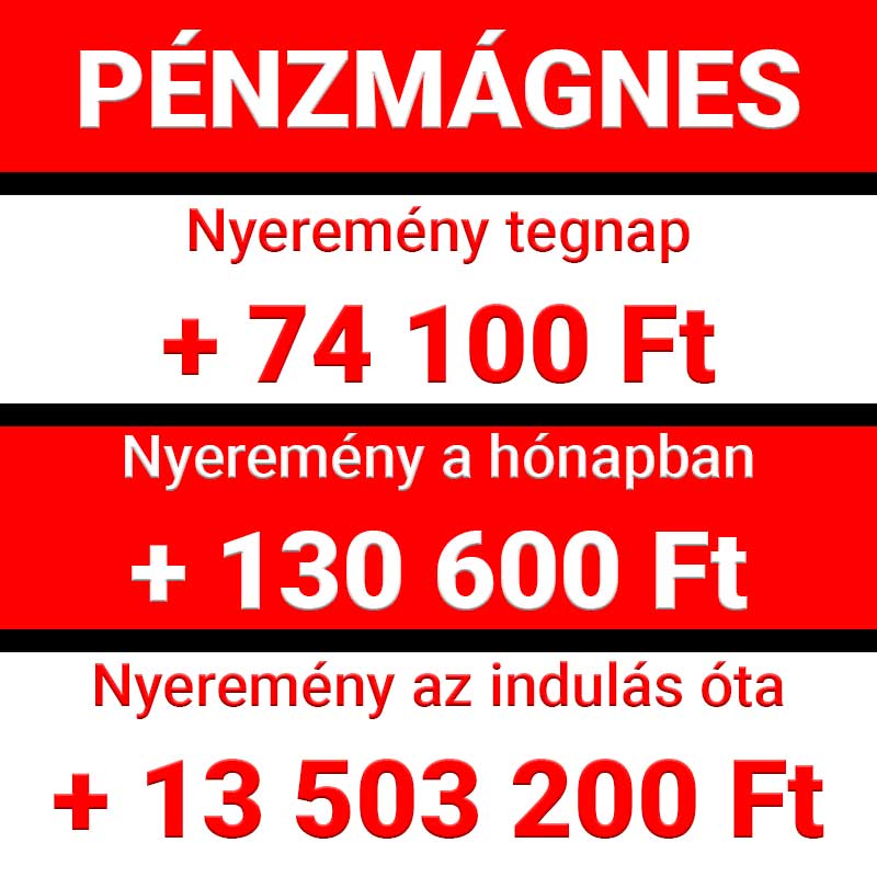 Pénzmágnes nyertes összegek: Tegnapi nyeremény 74 100 Ft, havi nyeremény 130 600 Ft, össznyeremény 13 503 200 Ft. Tippmix tippek, sportfogadás tippek, ingyenes Tippmix tippek lehetőségek