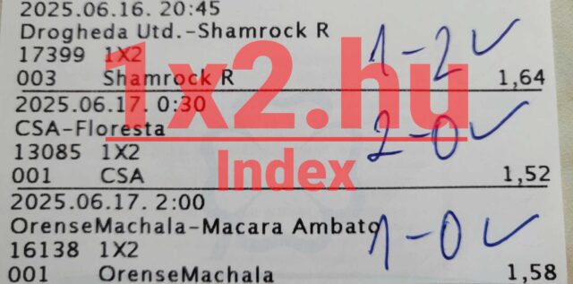Egy sportfogadási szelvény képe a háttérben, piros 1x2.hu Index felirattal. Fókuszban a Tippmix tippek és friss sportfogadás tippek, amelyek segítenek megbízható döntéseket hozni a világból él