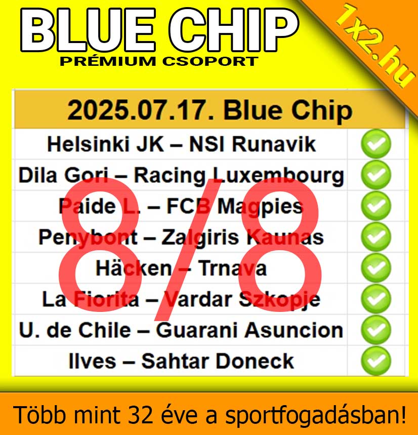 A Blue Chip Prémium Csoport sportfogadási tipplista, ahol 8 találatból 8 sikeres. Több mint 32 év tapasztalat segíti az érdeklődőket megbízható Tippmix tippek választásában. Kiváló forrás sportfogadásra