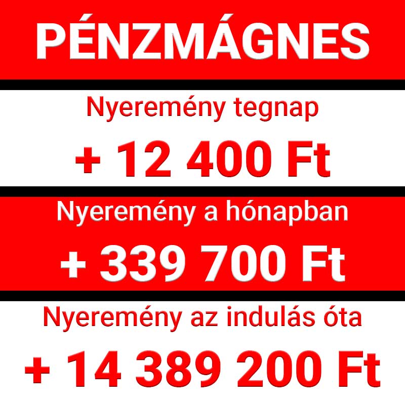 Egy Pénzmágnes nyereményösszesítés látható, amely napi, havi és indulás óta elért nyereményeket mutat. Ideális a sportfogadás rajongóinak, akik megbízható Tippmix tippeket keresnek. Tájékozódj a ny