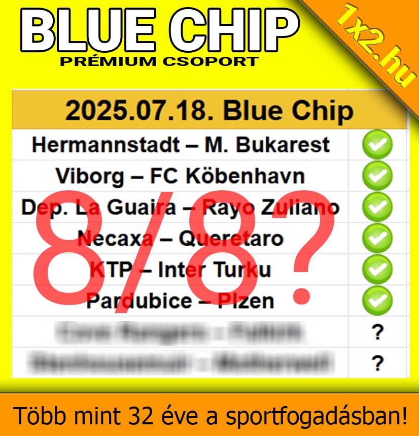 Ez a kép a Tippmix tippek sikerességét mutatja be a Blue Chip prémium csoport ajánlása alapján. A sportfogadás során különösen fontosak a megbízható Tippmix tippek, melyek segítenek a helyes döntésekben.