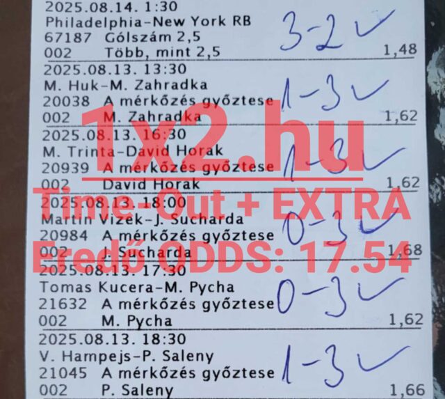 Megbízható Tippmix tippek a sikeres sportfogadáshoz! Ezen a szelvényen látható eredmények jól mutatják, hogy a sportfogadás tippek segíthetnek a helyes döntésekben, növelve esélyeinket a nyerésre.