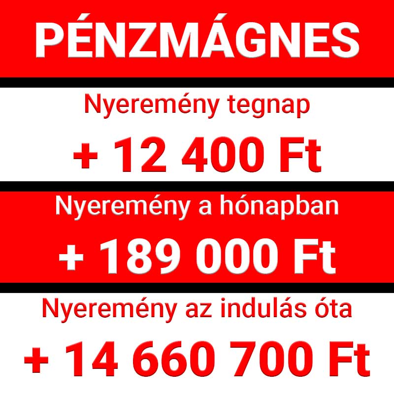 A kép a Pénz mágnes nyereményeit mutatja: tegnap 12 400 Ft, a hónapban 189 000 Ft, összesen pedig 14 660 700 Ft. Fedezd fel a sportfogadás világát megbízható Tippmix tippekkel