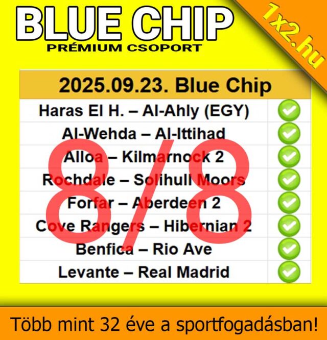 Tippmix tippek sportfogadóknak: megbízható forrás a legfrissebb eredményekkel. Válaszd a nyerő választásokat, és növeld esélyeidet! Sportfogadás rajongóknak kötelező, ha szeretnél többet kihozni a Tipp