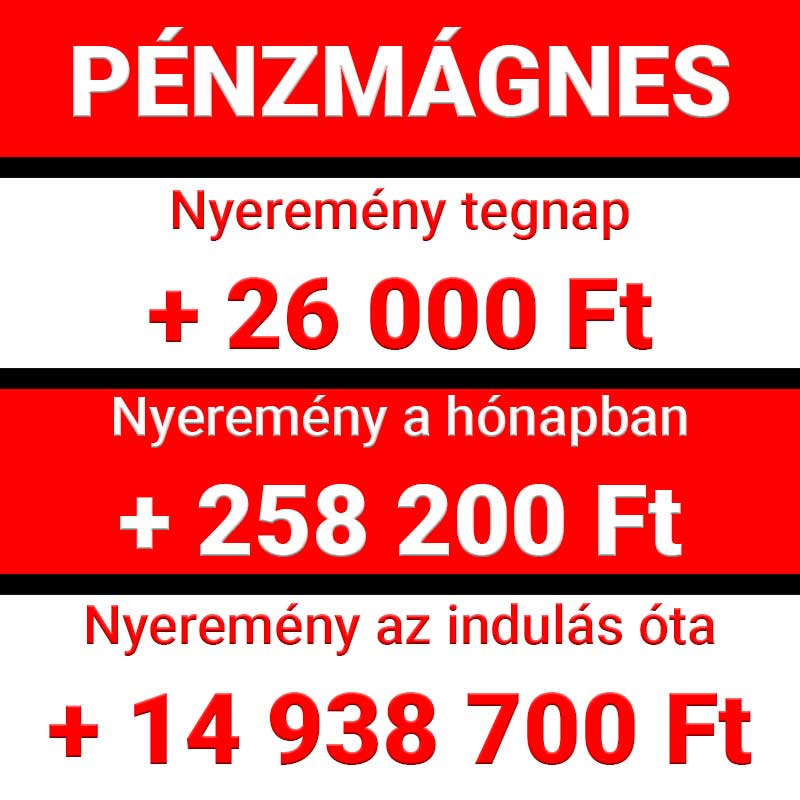 A Pénzmágnes képe kiemeli a Tippmix tippek sikerességét. A nyeremények számai lenyűgözőek, jelezve, mennyire megbízhatóak ezek a sportfogadás tippek. Akár 26 000 Ft-ot nyerhets