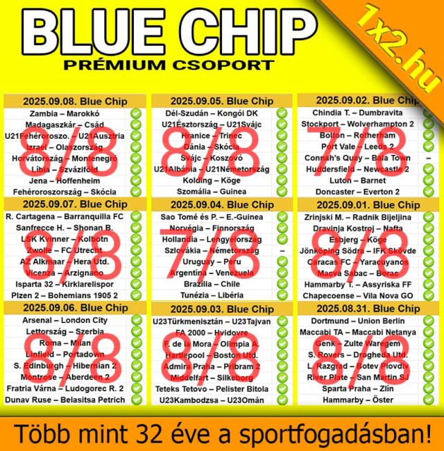Blue Chip Prémium Csoport naponta friss Tippmix tippekkel és sportfogadás tippekkel jelentkezik. Legyen szó megbízható Tippmix tippekről vagy általános sportfogadásról, minden nap új lehetőségek várnak rád.