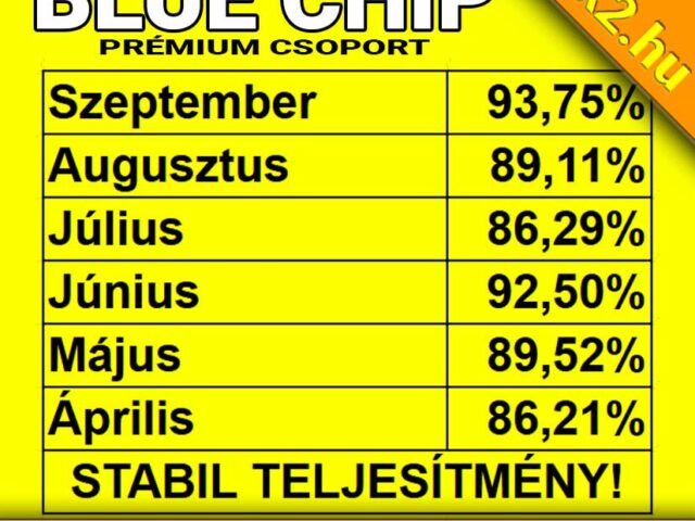 Blue Chip: Tegnap is 8/8! Tegnap is TELITALÁLAT!