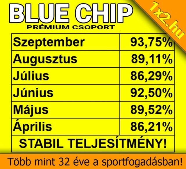 A Blue Chip Prémium Csoport kiváló Tippmix tippeket kínál, garantált stabil teljesítménnyel. Több hónapon át tartó, magas nyerési arányukkal megbízható sportfogadási tippeket biztosítanak. Ideális választás a sportfogadás kedvel