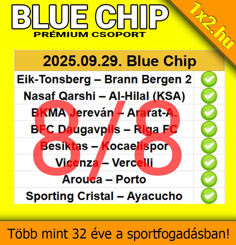 Tippmix tippek és sportfogadás szakértőknek: a Blue Chip prémium csoport 2025.09.29-i 8/8 sikeres mérkőzés eredményeivel. Fedezze fel a megbízható sportfogadás tippek világát, ahol 32 év