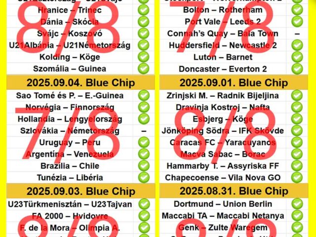 BLUE CHIP: Tegnap is 8/8! Tegnap is TELITALÁLAT!