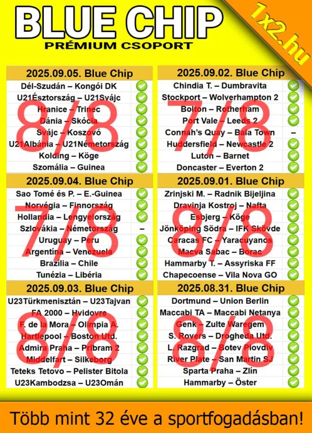 A kép a Blue Chip prémium sportfogadási csoport eredményeit mutatja. A „Tippmix tippek” és „sportfogadás tippek” elemzői 8/8 találati aránnyal nyújtanak megbízható Tippmix tippeket azoknak, akik szeret