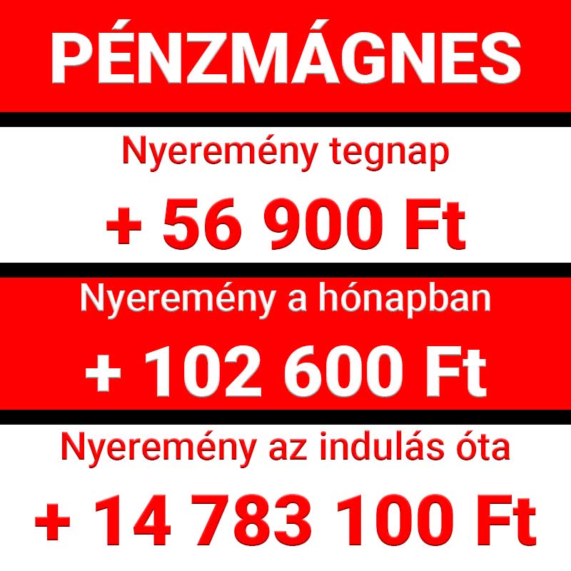 Sportfogadás sikerélményekkel. A Pénzmágnes legújabb eredményei: tegnap 56 900 Ft, hónapban 102 600 Ft, összesen pedig 14 783 100 Ft nyeremény. Megbízható Tippmix tippek segíthetnek a gy