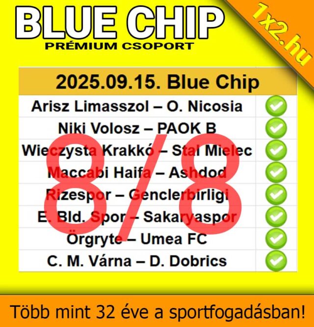 Óriási siker a sportfogadásban: minden Tippmix tipp találat! Ha megbízható sportfogadás tippekre vágysz, itt az idő csatlakozni. Több mint 32 év tapasztalat a háttérben.