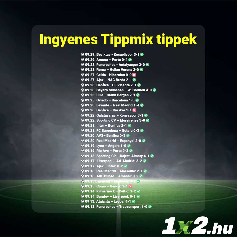 Ingyenes Tippmix tippek és sportfogadás tanácsok minden napra, hogy megbízhatóan növeld esélyeidet. Legyen szó labdarúgásról vagy más sportokról, az aktuális javaslatokkal könnyebben érheted el céljaid a sportfog