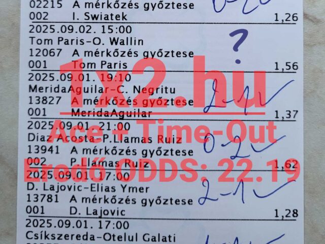 Ingyenes Tippmix tipp: 1 tippre a 22.19-es oddstól!