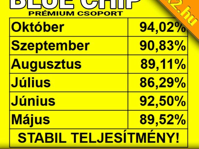 BLUE CHIP: Extrém, 94.02-es októberi hatékonyság!