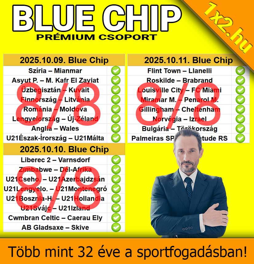A Blue Chip prémium csoport megbízható Tippmix tippekkel segít a sportfogadás világában. Az elmúlt napokon kiváló találati arányt értek el, ami bizonyítja, hogy profi sportfogadás tippeket kínálnak a résztvevőknek.
