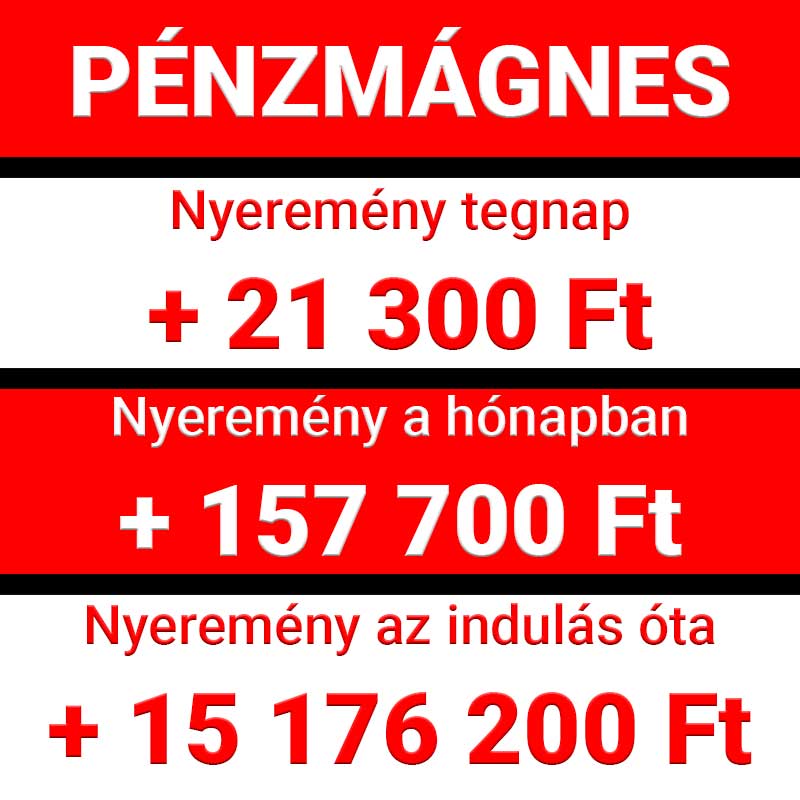 Pénzmágnes: Tegnap 21 300 Ft, összesen pedig már 15 176 200 Ft nyeremény sportfogadással. Megbízható Tippmix tippek és sportfogadás stratégiák segítenek elérni ezt az eredményt. Fedezd fel a nyer