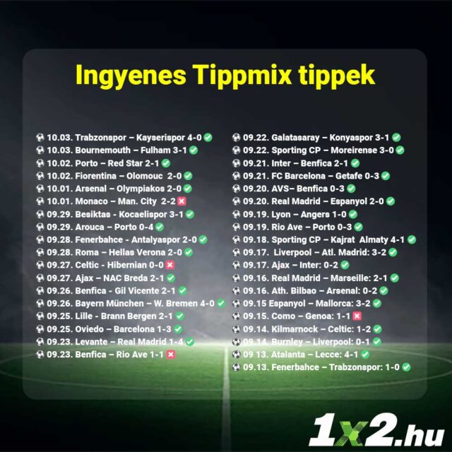 Ingyenes Tippmix tippek egy sor sporteseményhez. Tudd meg, hogyan növelheted a sportfogadás élményed a megbízható Tippmix tippek segítségével. Friss eredmények és statisztikák a sikeres fogadásokhoz!