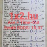 Papírra írt Tippmix fogadási szelvény, különböző mérkőzések eredményeivel és odds-okkal. A sportfogadás izgalma a megfelelő Tippmix tippek kiválasztásával fokozódik. Megbízható eredményekkel növelheted nyerési es