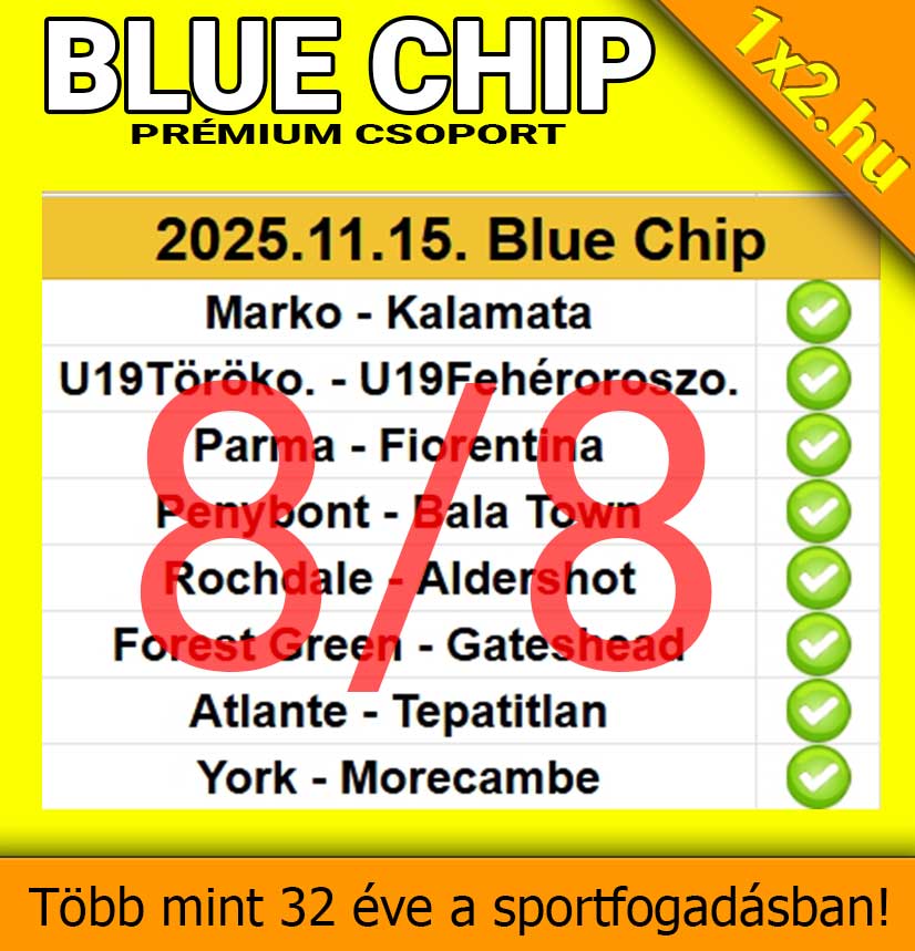 Tippmix tippek a sportfogadás szerelmeseinek: 8/8 találat egy megbízható forrástól. Próbáld ki te is a megbízható Tippmix tippek erejét, és legyen sikeres a sportfogadás minden egyes alkalommal.