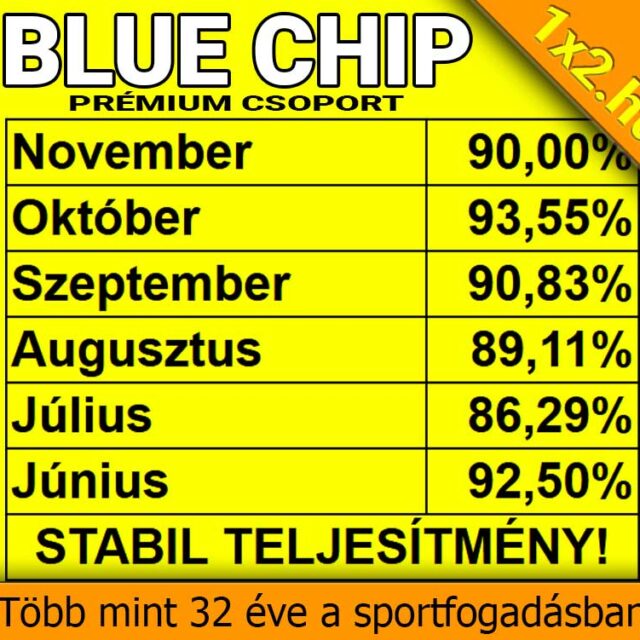 BLUE CHIP: Extrém, 90.00%-os novemberi hatékonyság!