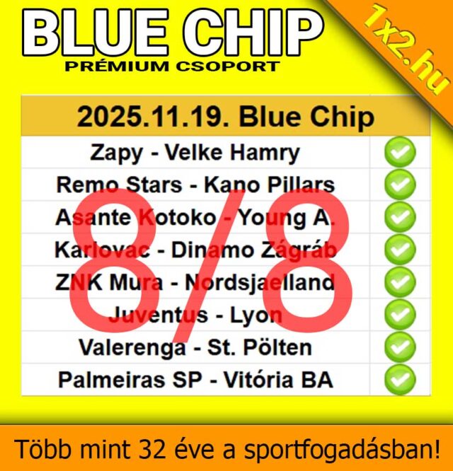 A Blue Chip Prémium Csoport sportfogadói közössége 2025.11.19-én is eredményesen teljesített. A megbízható Tippmix tippek révén, több mint három évtizedes tapasztalattal, segítik a sportfogadókat a ny