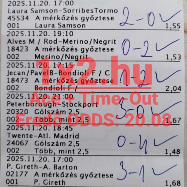 BLUE CHIP: Brutális teljesítmény! 90.00%-os novemberi Tippmix tipp hatékonyság!