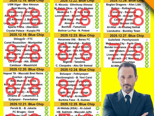 BLUE CHIP: Ezt nagyon nem szeretik a fogadóirodák: 91,71%-os hatékonyság!