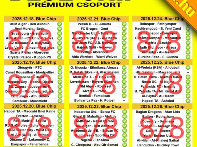 BLUE CHIP: 8/8 – TELITALÁLAT! A rendszer tegnap is bizonyított!