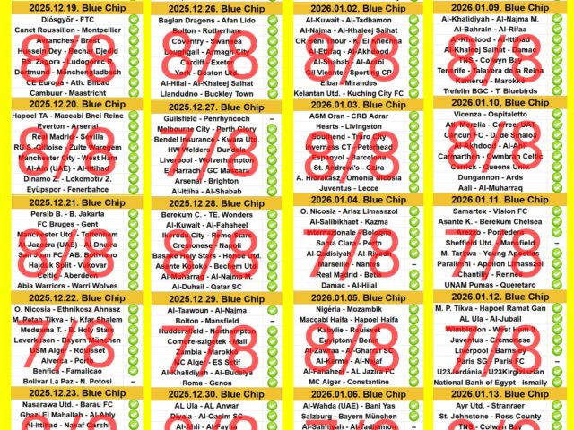 BLUE CHIP: 2026-ban is lendületben! Tegnap is TELITALÁLAT!