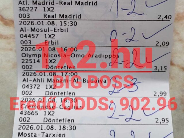 BLUE CHIP: A rendszer uralja a januárt is! Extrém, 93.75%-os hatékonyság!