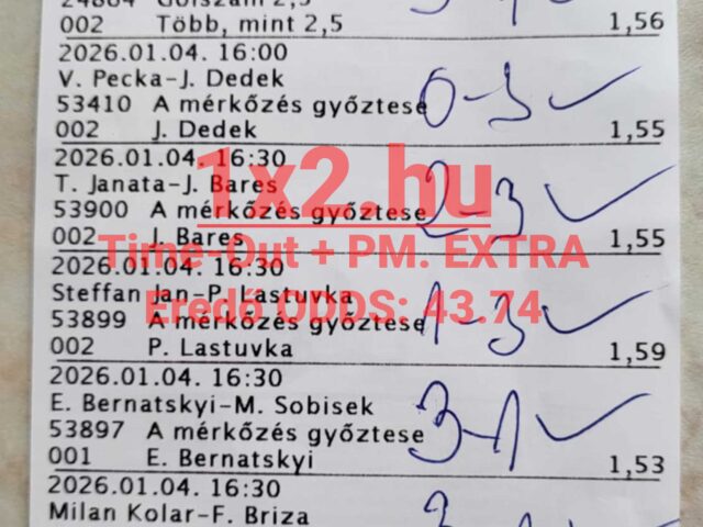 BLUE CHIP: Buldózer mód aktiválva! 93,75%-os januári Tippmix tipp hatékonyság!