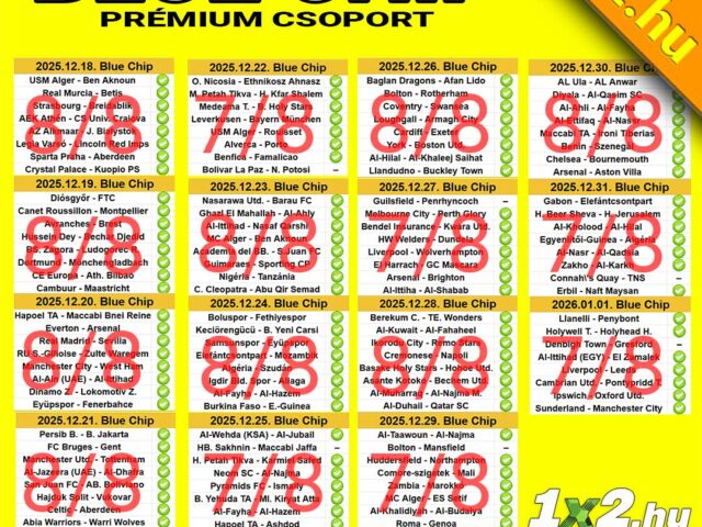 BLUE CHIP: 2026-ot is fegyelmezetten indítjuk!