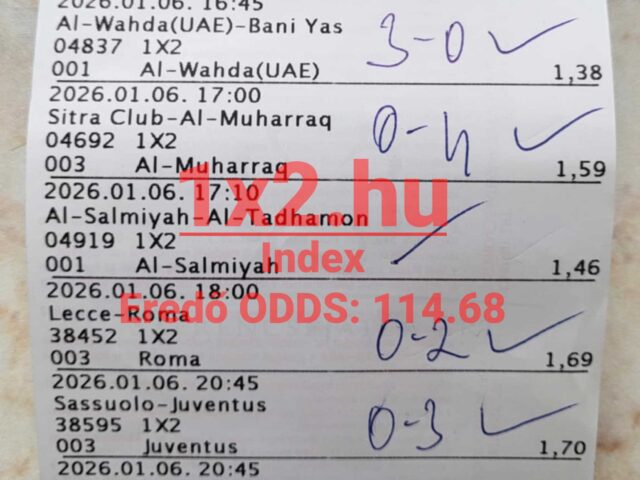 BLUE CHIP: Fegyelmezett erődemonstráció – 93,75% januári hatékonyság!