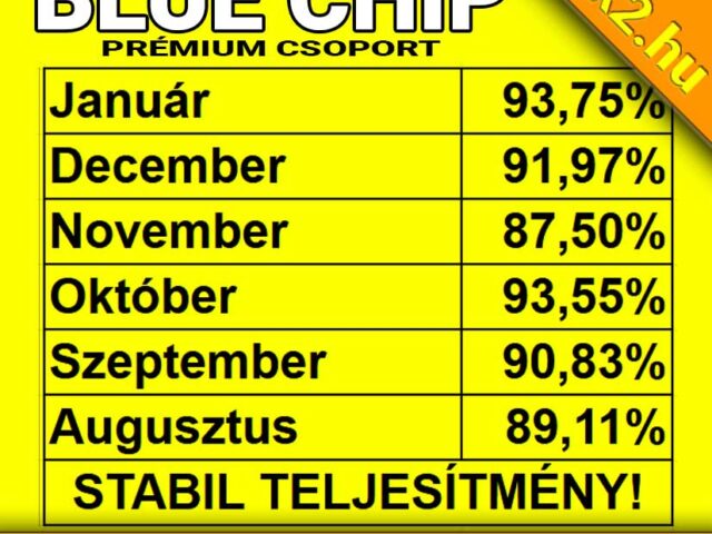 BLUE CHIP: 93.75%-os januári hatékonyság! Ilyen számokat ritkán látsz!