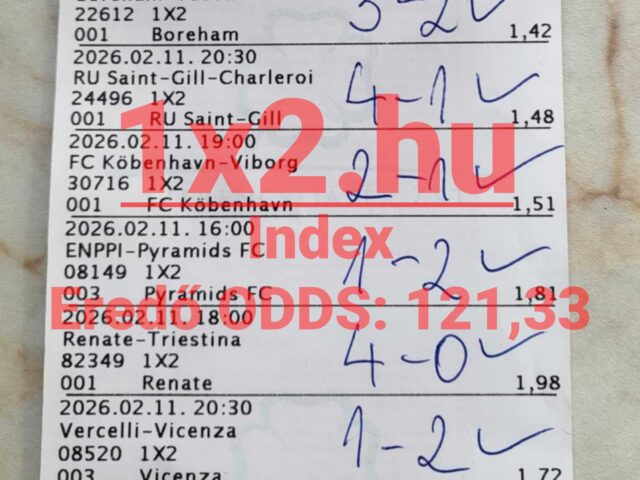 Index Prémium: Minden tipp nyertes! 121.33-as odds a végeredmény!