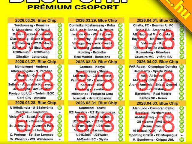 BLUE CHIP: 24/23! 95.83%-os brutális áprilisi hatékonyság!