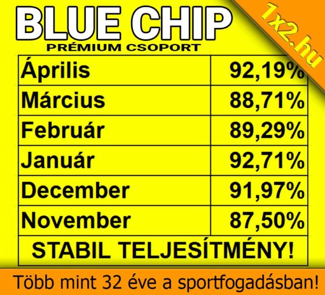 TippmixPro kapcsolatfelvételi és támogatási felület vázlata