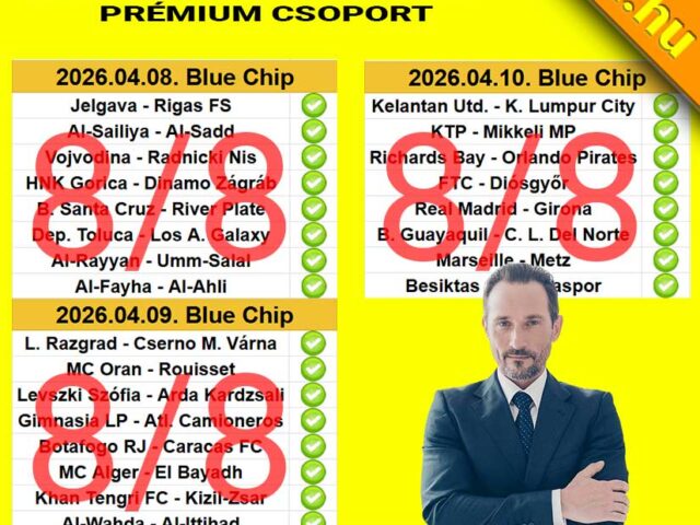 BLUE CHIP: 24/24 – ez a mögöttünk hagyott 3 nap eredménye! Brutális, 95.00%-os április hatékonyság!