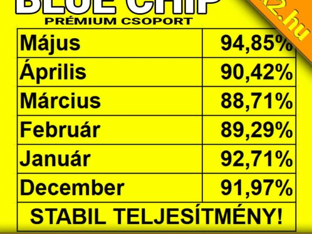 4 Tippmix tipp = hatalmas nyeremény! INDUL A VB KIRÁLY – NE MARADJ KI!