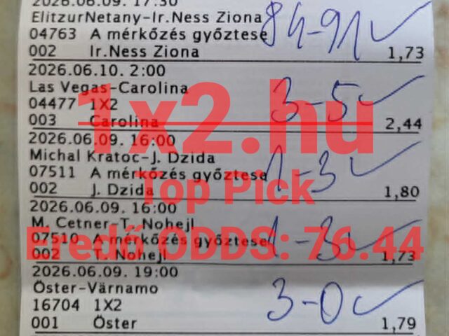 BLUE CHIP: Tegnap is 8/8! Megvan az 5. TELITALÁLAT zsinórban! 2 NAP ÉS INDUL A VB KIRÁLY – NE MARADJ KI!