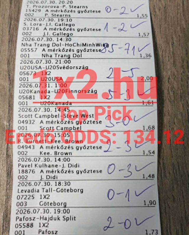 Sikeresen eltalált mérkőzésekkel és kézzel beírt végeredményekkel ellátott nyertes tippmix szelvény 134,12-es eredő odds-szal.