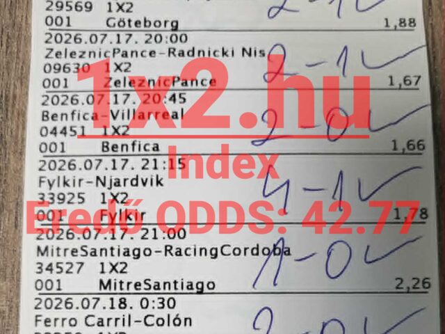 1×2.hu – Telibe durrant a 42.77-es eredő szorzó!