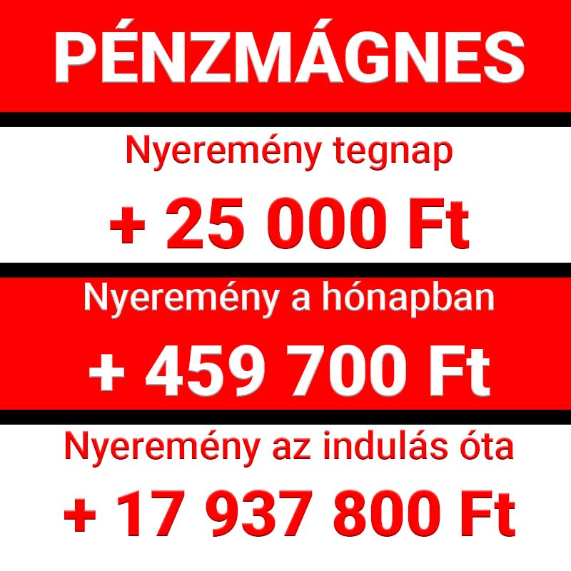 Piros-fehér Pénzmágnes feliratú kijelző, amely a tegnapi 25 000 Ft, a havi 459 700 Ft és az indulás óta elért 17 937 800 Ft-os nyereményt részletezi.