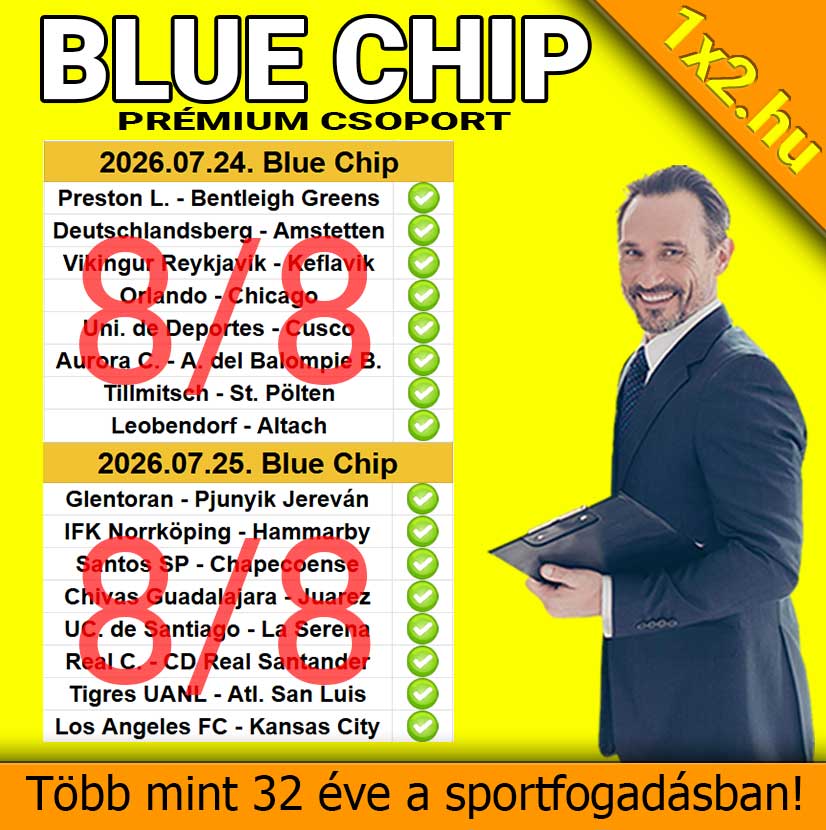 1x2.hu Blue Chip Prémium Csoport két egymást követő napjának 8/8-as sikeres sportfogadási szelvényei.