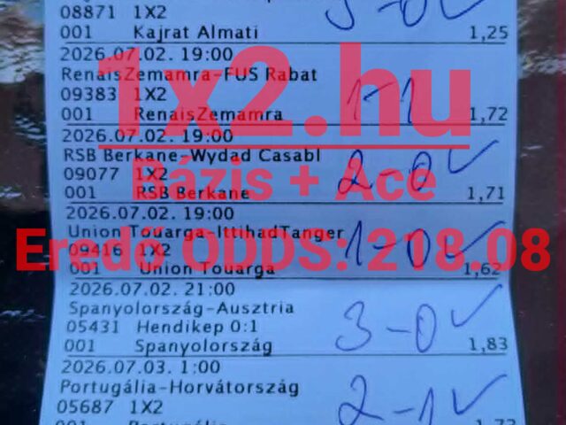 BLUE CHIP: 93.75%-os Extrém hatékonyság! Bankot robbantott a PÉNZMÁGNES!
