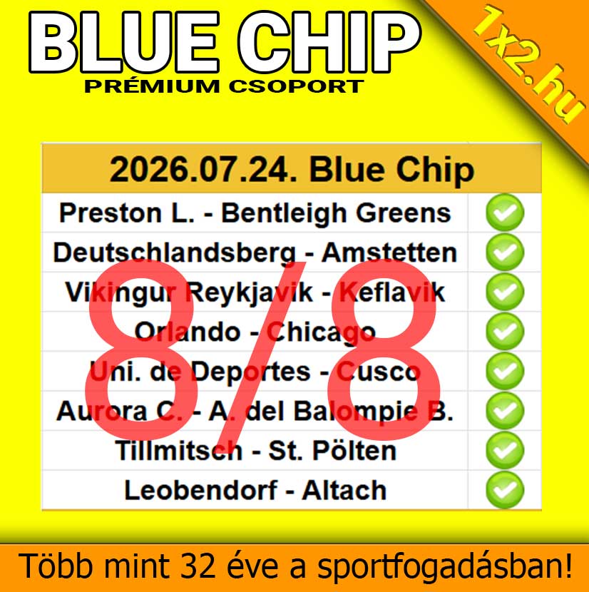A 1x2.hu Blue Chip prémium csoportjának sikeres, 8/8-as találati arányt elérő napi sportfogadási szelvénye zöld pipákkal igazolva.