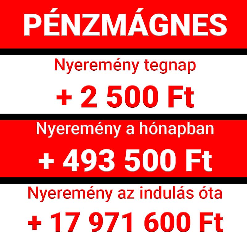 Piros-fehér táblázat a Pénzmágnes nyereményeivel: tegnap 2500 Ft, ebben a hónapban 493 500 Ft, az indulás óta pedig 17 971 600 Ft nyeremény szerepel rajta.